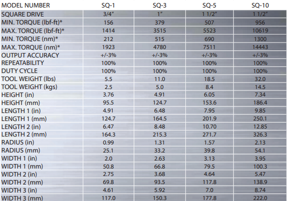 Hydraulic-Torque-Wrench-SQ-Series-SPECIFICATIONS